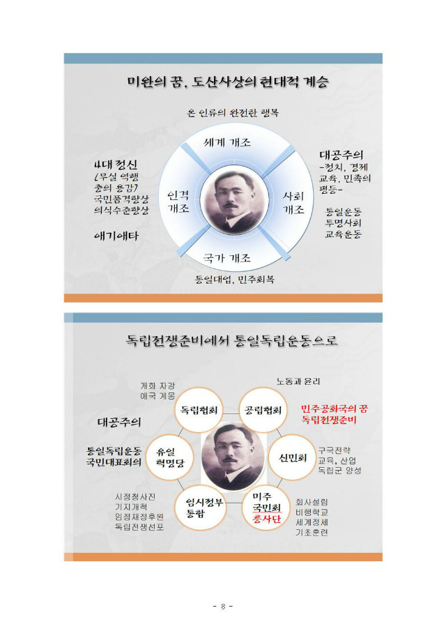 도산 안창호의 대공주의 사상의 이해와 계승008.jpg