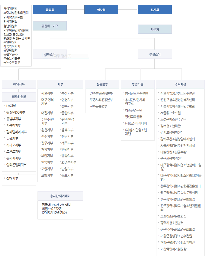 heungsa_system.gif